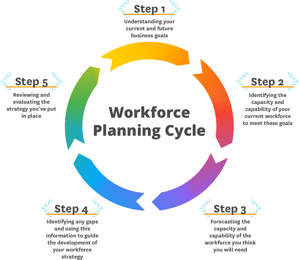 Workforce Planning Template Shrm